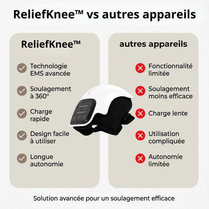 ReliefKnee™