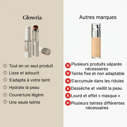 Glowria – Base de maquillage auto-adaptative 4 en 1